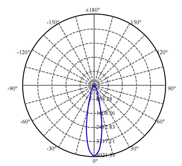 Nata Lighting Company Limited - Plastic Reflector